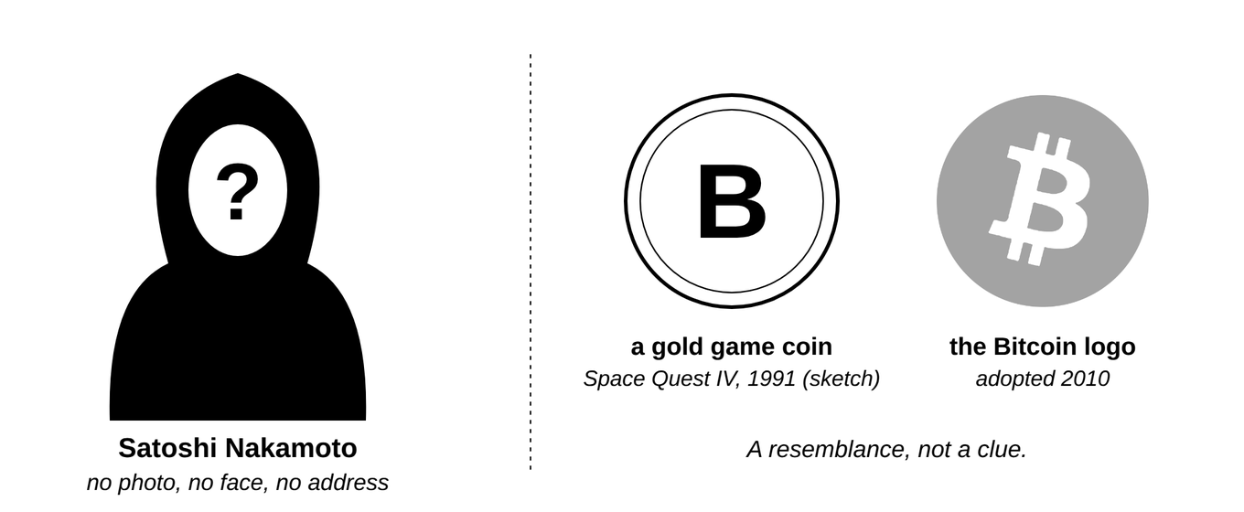 No photo of Satoshi exists. The best-known statue, unveiled in Budapest in 2021, gives the face a mirror finish so visitors see themselves. At right, the kind of game coin that set off a 2026 internet theory, beside the Bitcoin logo.