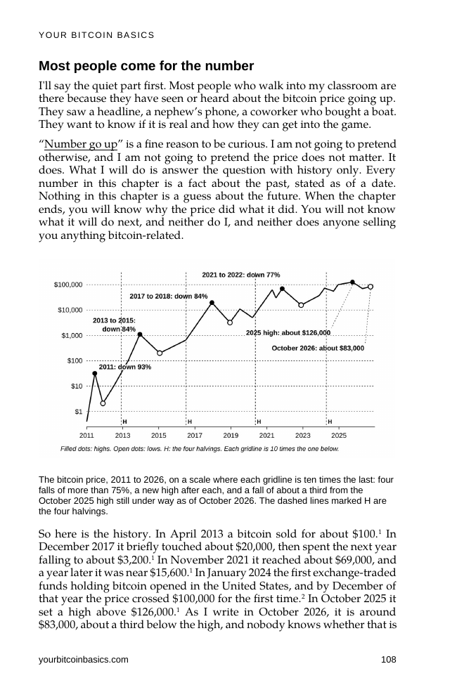 A page from Chapter 6 with the bitcoin price chart